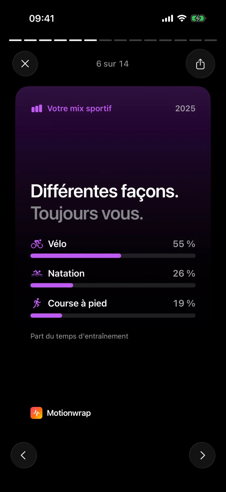 Chaque sport, en détail.