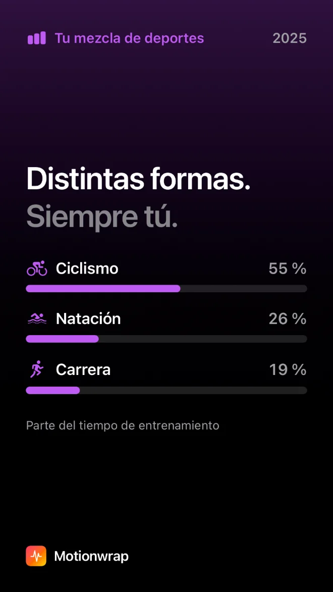 Tarjeta para compartir de Motionwrap 3